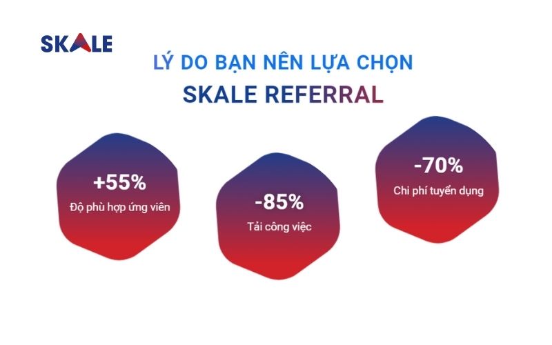 quy-trinh-tuyen-dung-qua-gioi-thieu