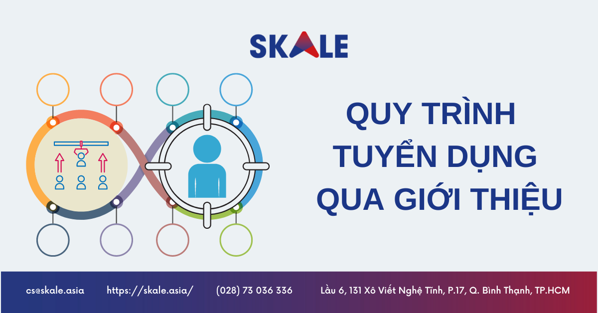 quy-trinh-tuyen-dung-qua-gioi-thieu