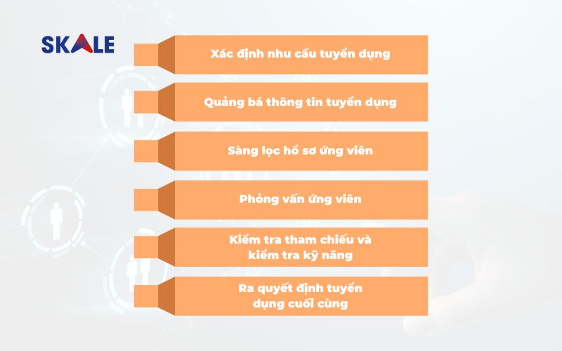 cac-buoc-tao-nen-mot-quy-trinh-tuyen-dung-hieu-qua