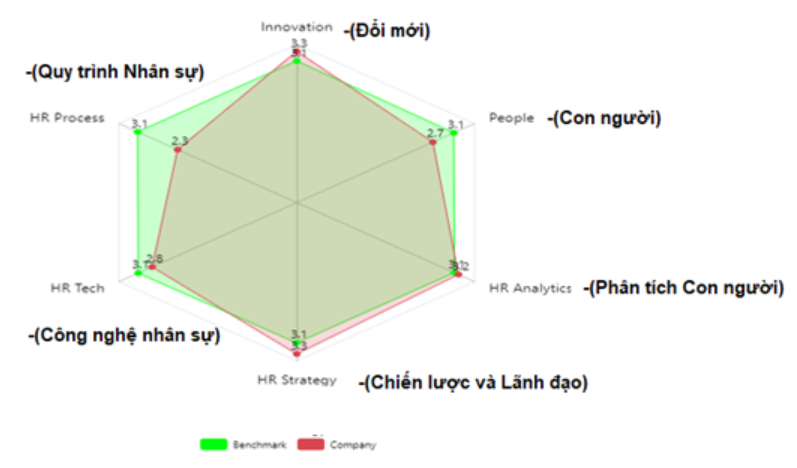 chuyen-doi-nhan-su-so