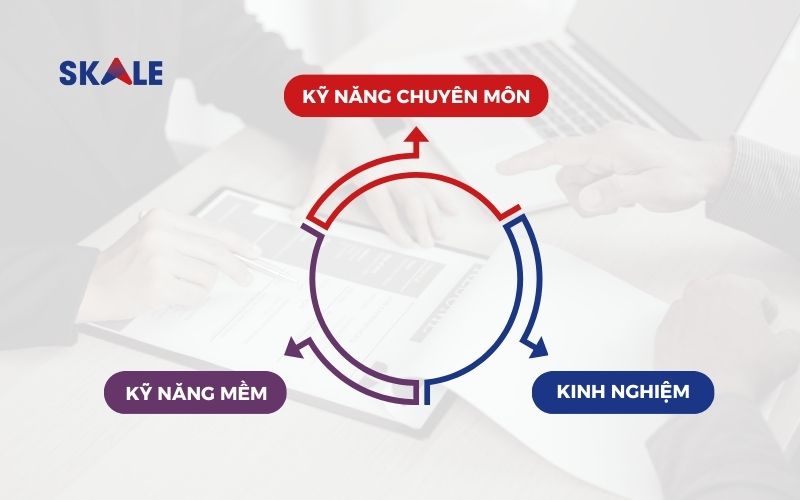 tim-ung-vien-phu-hop-nhung-yeu-to-quan-trong-hr-can-biet