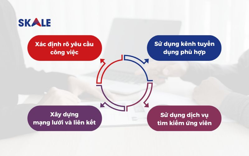 tim-ung-vien-phu-hop-nhung-yeu-to-quan-trong-hr-can-biet