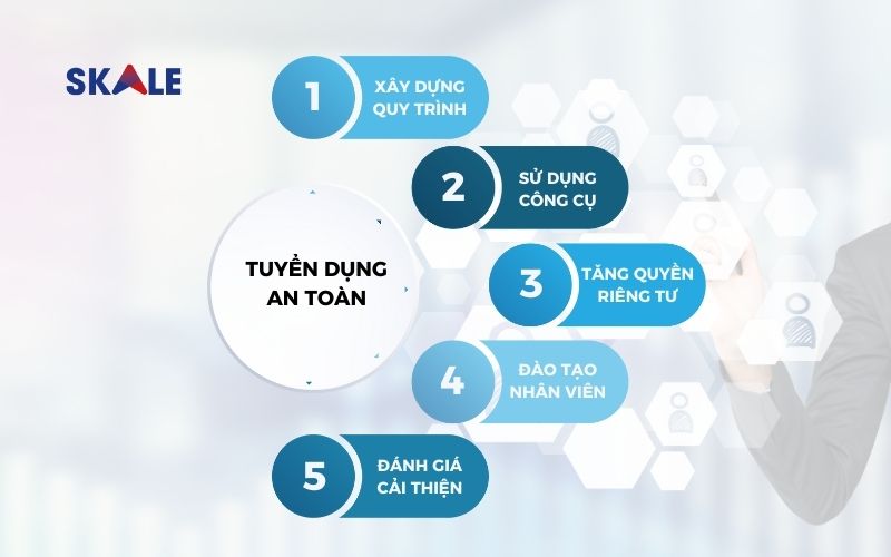 tuyen-dung-an-toan-chien-luoc-de-thu-hut-va-duy-tri-nhan-vien-tot-nhat