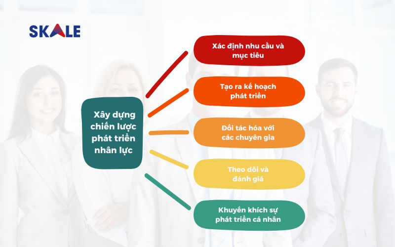 phat-trien-nhan-luc-buoc-tien-vuot-troi-cho-su-thanh-cong-cua-doanh-nghiep