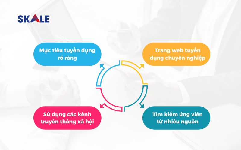 tuyen-dung-hieu-qua-cach-thu-hut-va-giu-chan-nhan-tai