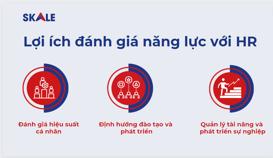 Đánh giá năng lực hỗ trợ HR và thúc đẩy năng suất doanh nghiệp