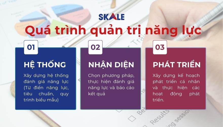 Đánh giá và nhận diện năng lực để quản trị hiệu quả