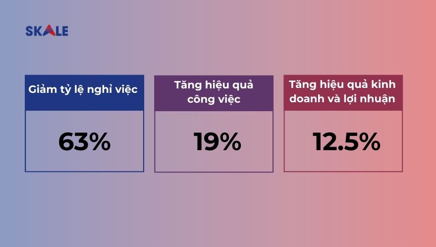 Hiệu quả quản trị năng lực đem đến cho doanh nghiệp