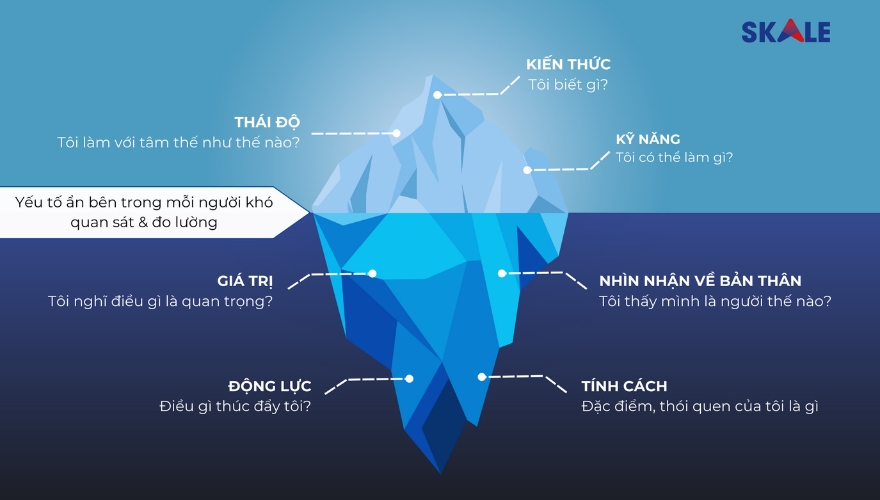 Năng lực tiềm ẩn bên trong mỗi người cần được đánh giá và khai thác
