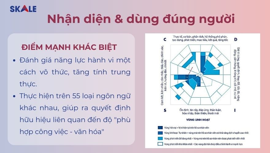 Ưu thế đánh giá năng lực và phân tích hành vi tại SKALE