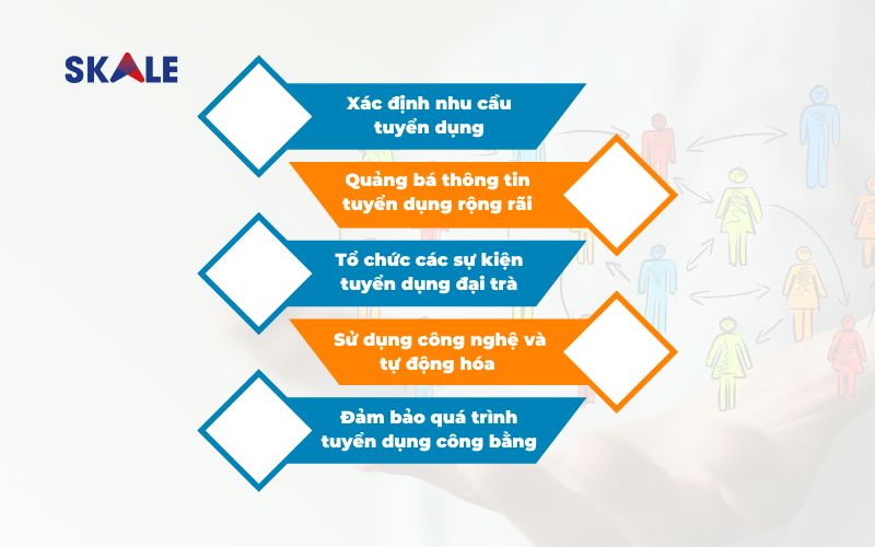 lam-sao-de-vuot-qua-mua-cao-diem-tuyen-dung-trong-2023